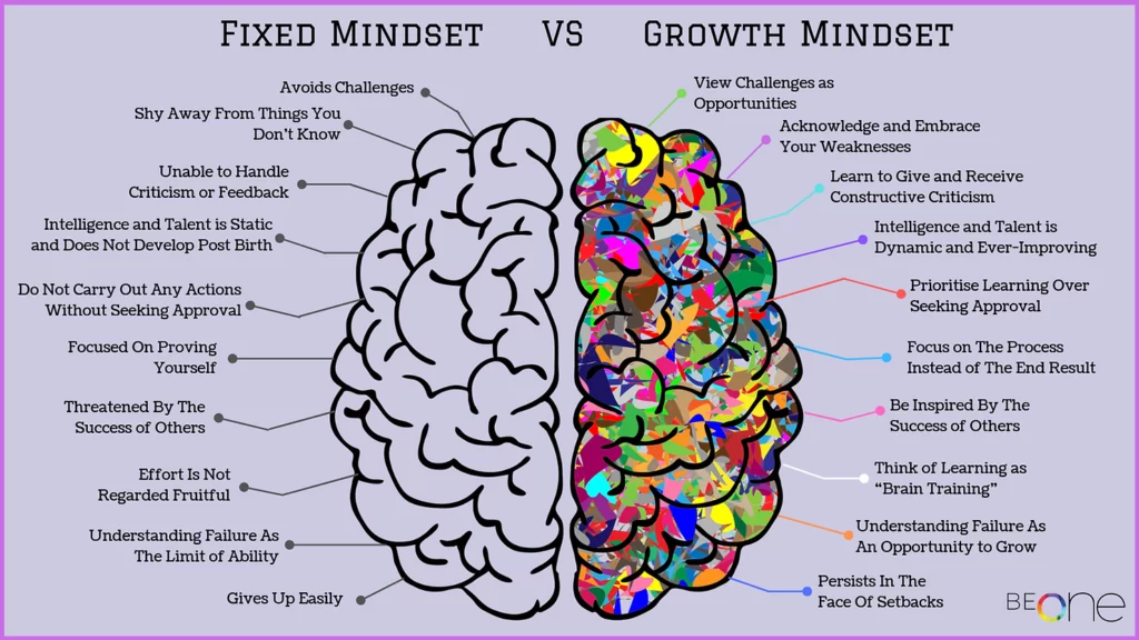 Growth Mindset